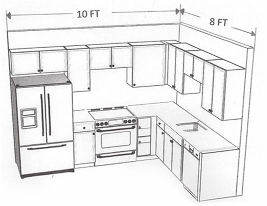 Design of Modular Kitchen